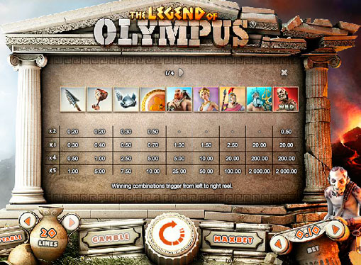 Caratteri speciali di slot Legend of Olympus